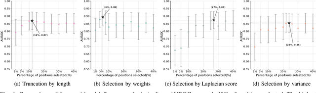 Figure 4 for Classifying the Stoichiometry of Virus-like Particles with Interpretable Machine Learning
