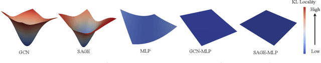 Figure 2 for Editable Graph Neural Network for Node Classifications