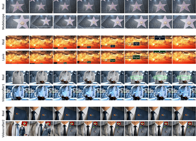 Figure 1 for Investigating Memorization in Video Diffusion Models
