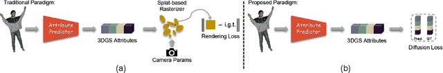 Figure 1 for HuGDiffusion: Generalizable Single-Image Human Rendering via 3D Gaussian Diffusion