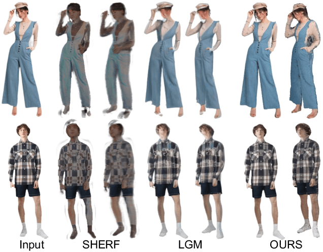 Figure 2 for HuGDiffusion: Generalizable Single-Image Human Rendering via 3D Gaussian Diffusion
