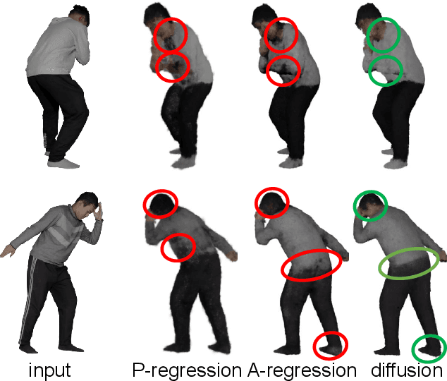 Figure 3 for HuGDiffusion: Generalizable Single-Image Human Rendering via 3D Gaussian Diffusion