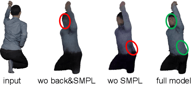 Figure 4 for HuGDiffusion: Generalizable Single-Image Human Rendering via 3D Gaussian Diffusion