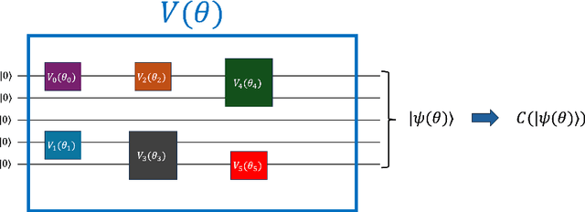 Figure 1 for Quantum Circuit Design using a Progressive Widening Monte Carlo Tree Search