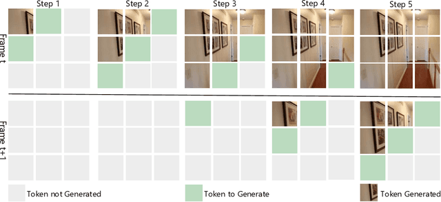 Figure 4 for Fast Autoregressive Video Generation with Diagonal Decoding