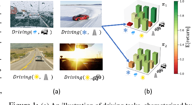 Figure 1 for Train Hard, Fight Easy: Robust Meta Reinforcement Learning