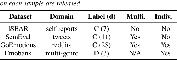 Figure 1 for From Text to Emotion: Unveiling the Emotion Annotation Capabilities of LLMs
