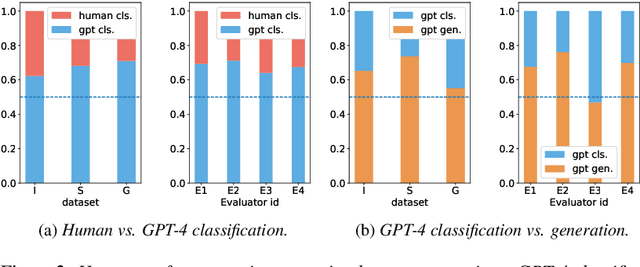Figure 4 for From Text to Emotion: Unveiling the Emotion Annotation Capabilities of LLMs