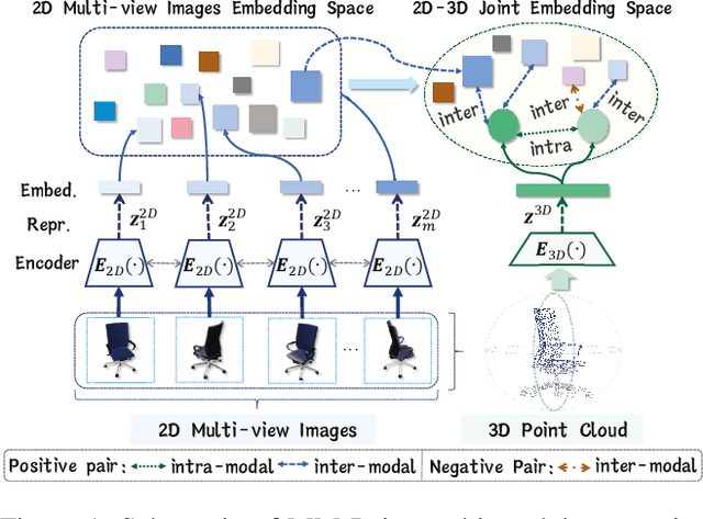 Figure 1 for MM-Point: Multi-View Information-Enhanced Multi-Modal Self-Supervised 3D Point Cloud Understanding