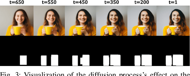 Figure 3 for MGHanD: Multi-modal Guidance for authentic Hand Diffusion
