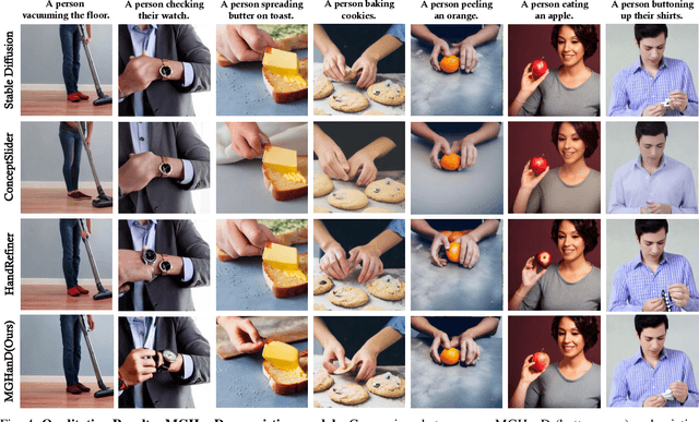 Figure 4 for MGHanD: Multi-modal Guidance for authentic Hand Diffusion