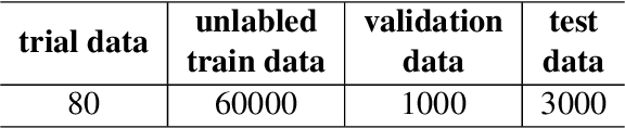 Figure 1 for OPDAI at SemEval-2024 Task 6: Small LLMs can Accelerate Hallucination Detection with Weakly Supervised Data