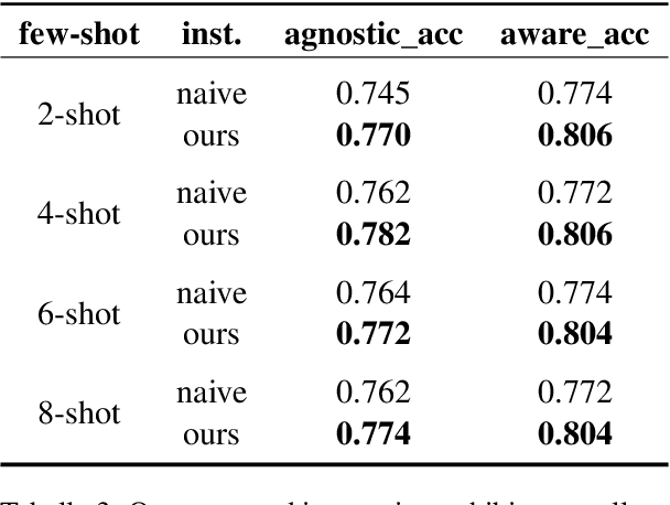 Figure 2 for OPDAI at SemEval-2024 Task 6: Small LLMs can Accelerate Hallucination Detection with Weakly Supervised Data