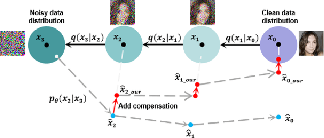 Figure 1 for Compensation Sampling for Improved Convergence in Diffusion Models
