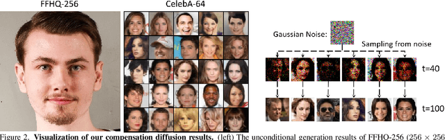 Figure 3 for Compensation Sampling for Improved Convergence in Diffusion Models