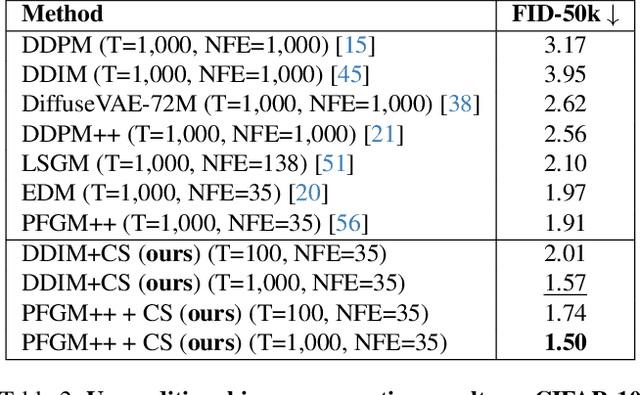Figure 4 for Compensation Sampling for Improved Convergence in Diffusion Models