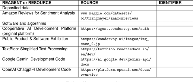 Figure 2 for Enhancing Sentiment Analysis with Collaborative AI: Architecture, Predictions, and Deployment Strategies