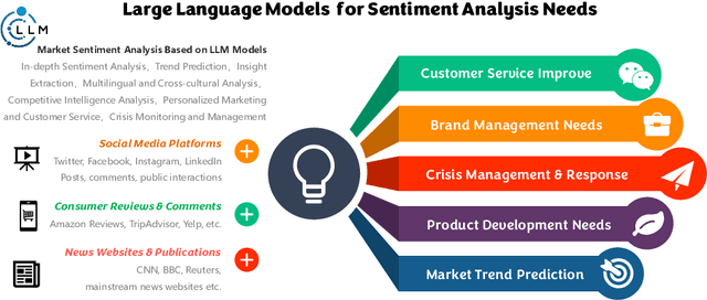 Figure 1 for Enhancing Sentiment Analysis with Collaborative AI: Architecture, Predictions, and Deployment Strategies