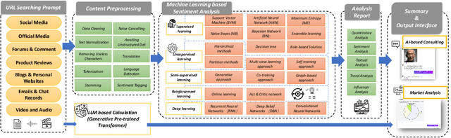 Figure 3 for Enhancing Sentiment Analysis with Collaborative AI: Architecture, Predictions, and Deployment Strategies