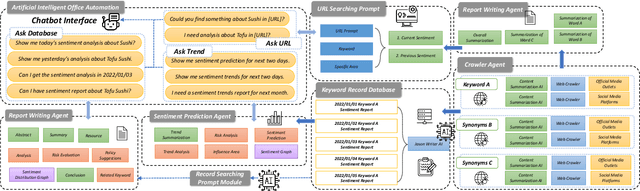 Figure 4 for Enhancing Sentiment Analysis with Collaborative AI: Architecture, Predictions, and Deployment Strategies