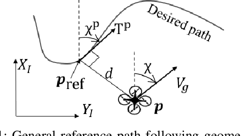 Figure 1 for Switched Vector Field-based Guidance for General Reference Path Following in Planar Environment