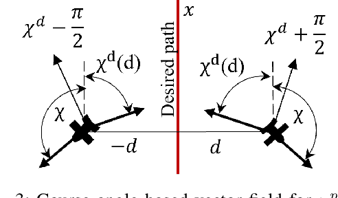 Figure 3 for Switched Vector Field-based Guidance for General Reference Path Following in Planar Environment