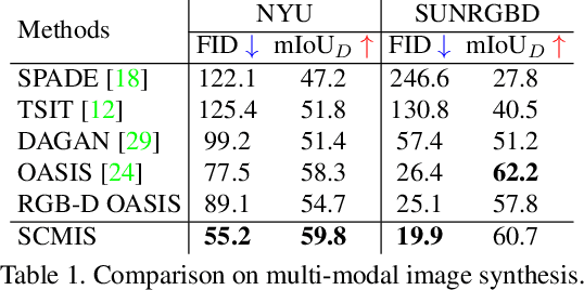 Figure 2 for Semantic RGB-D Image Synthesis