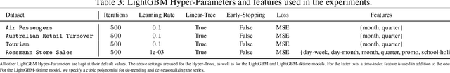 Figure 4 for Forecasting with Hyper-Trees