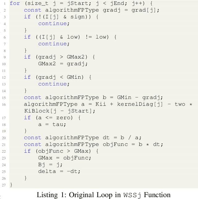 Figure 3 for oneDAL Optimization for ARM Scalable Vector Extension: Maximizing Efficiency for High-Performance Data Science