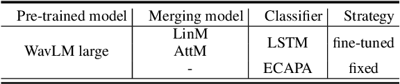 Figure 2 for Attentive Merging of Hidden Embeddings from Pre-trained Speech Model for Anti-spoofing Detection
