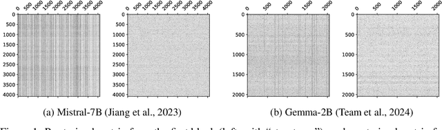 Figure 1 for ReALLM: A general framework for LLM compression and fine-tuning