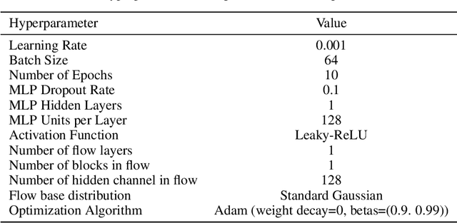 Figure 2 for Causal Order Discovery based on Monotonic SCMs