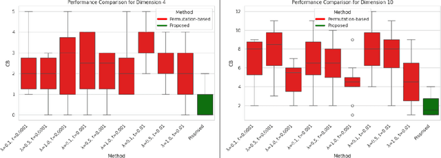 Figure 1 for Causal Order Discovery based on Monotonic SCMs