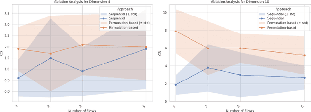 Figure 3 for Causal Order Discovery based on Monotonic SCMs