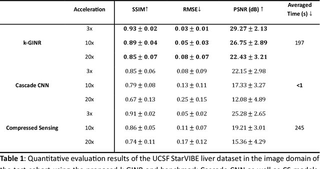 Figure 2 for Accelerated Patient-specific Non-Cartesian MRI Reconstruction using Implicit Neural Representations