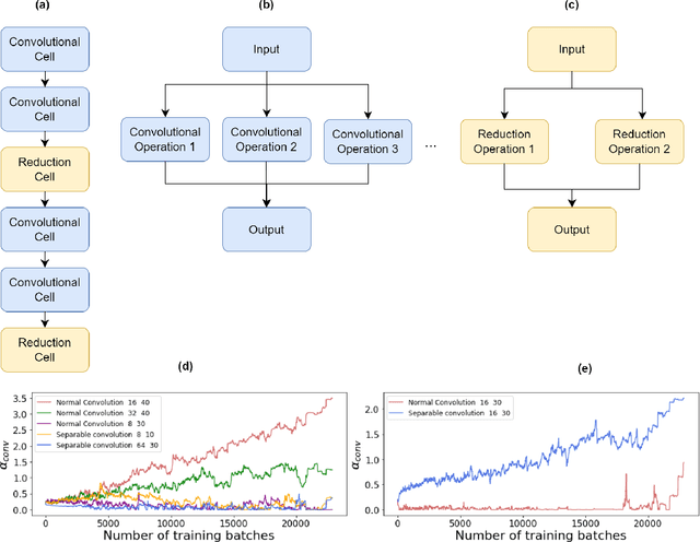 Figure 1 for MorpheusNet: Resource efficient sleep stage classifier for embedded on-line systems