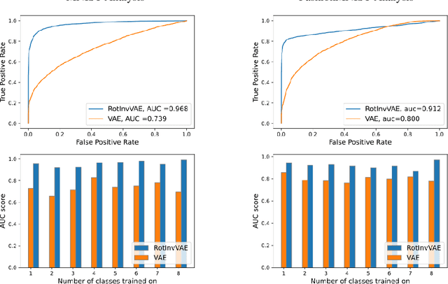 Figure 2 for Domain Generalization In Robust Invariant Representation