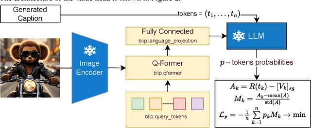 Figure 2 for VLRM: Vision-Language Models act as Reward Models for Image Captioning