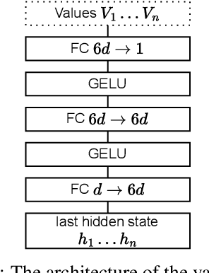 Figure 3 for VLRM: Vision-Language Models act as Reward Models for Image Captioning