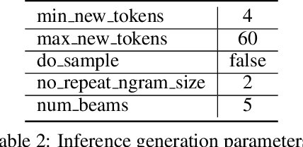 Figure 4 for VLRM: Vision-Language Models act as Reward Models for Image Captioning