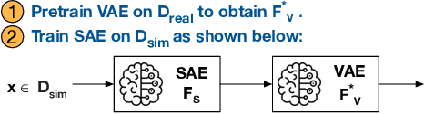 Figure 3 for Bridging the Gap between Real-world and Synthetic Images for Testing Autonomous Driving Systems