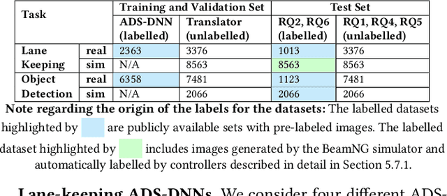 Figure 2 for Bridging the Gap between Real-world and Synthetic Images for Testing Autonomous Driving Systems
