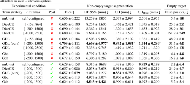 Figure 2 for Robust automated calcification meshing for biomechanical cardiac digital twins
