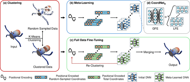 Figure 1 for MC-INR: Efficient Encoding of Multivariate Scientific Simulation Data using Meta-Learning and Clustered Implicit Neural Representations