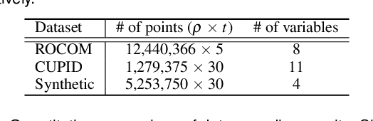 Figure 2 for MC-INR: Efficient Encoding of Multivariate Scientific Simulation Data using Meta-Learning and Clustered Implicit Neural Representations