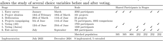 Figure 2 for Upgrading Democracies with Fairer Voting Methods
