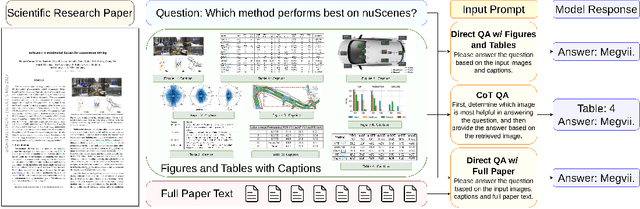 Figure 1 for SPIQA: A Dataset for Multimodal Question Answering on Scientific Papers