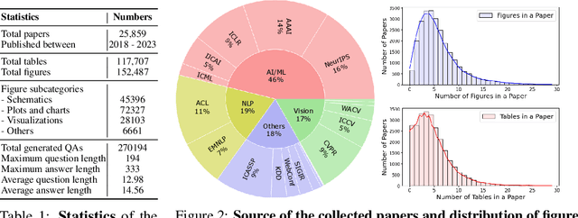 Figure 2 for SPIQA: A Dataset for Multimodal Question Answering on Scientific Papers