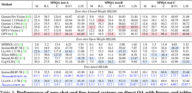 Figure 4 for SPIQA: A Dataset for Multimodal Question Answering on Scientific Papers