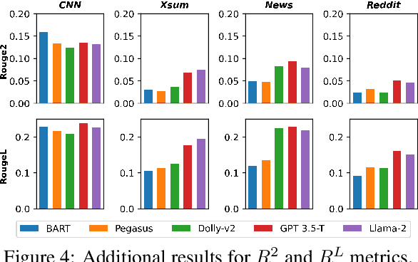 Figure 4 for Revisiting Zero-Shot Abstractive Summarization in the Era of Large Language Models from the Perspective of Position Bias